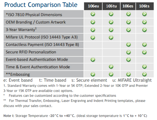 Comparison table